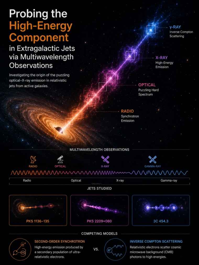 Research visualization 01