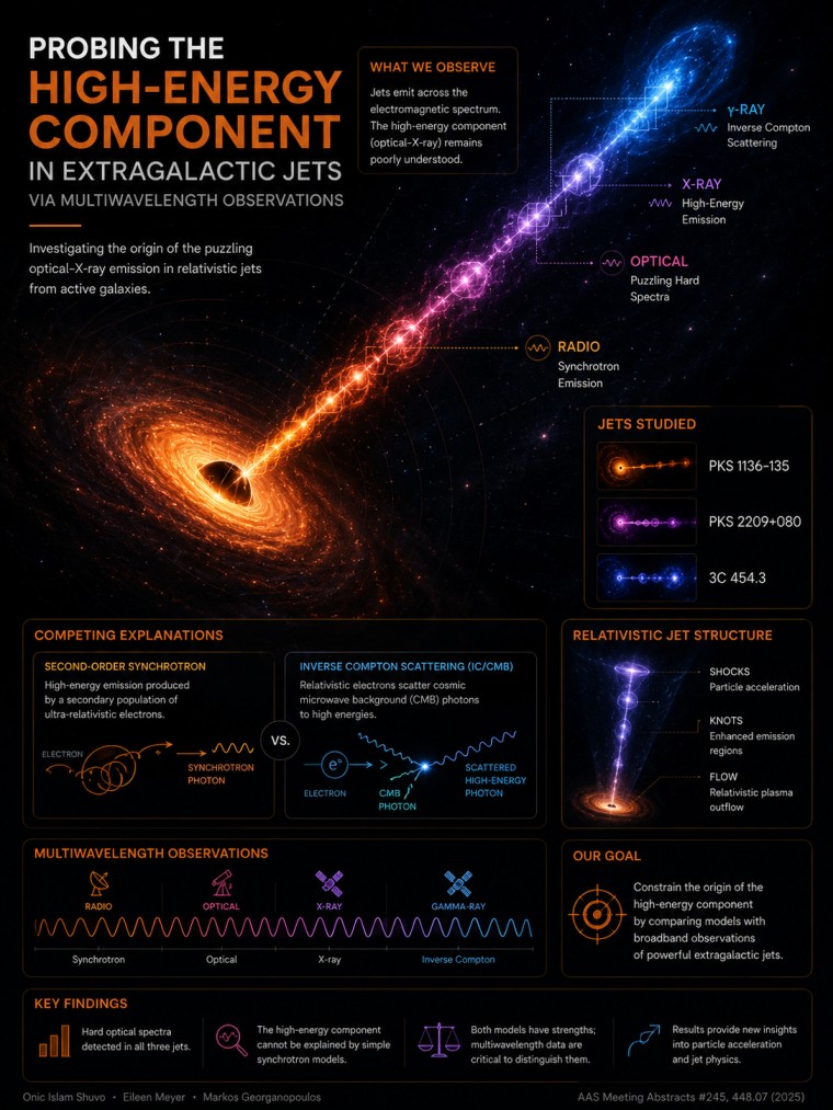 Research visualization 02