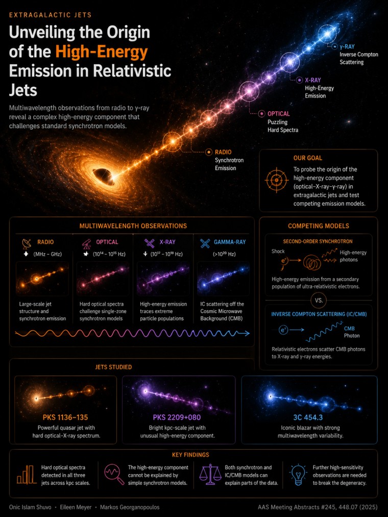 Research visualization 03