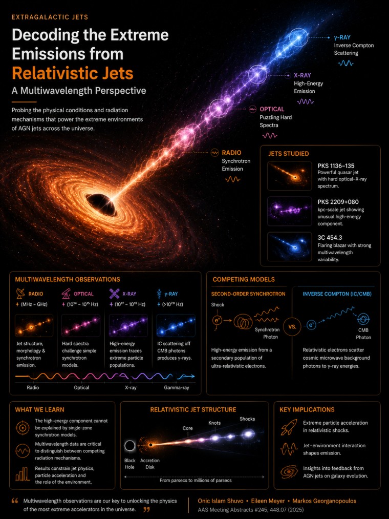 Research visualization 04