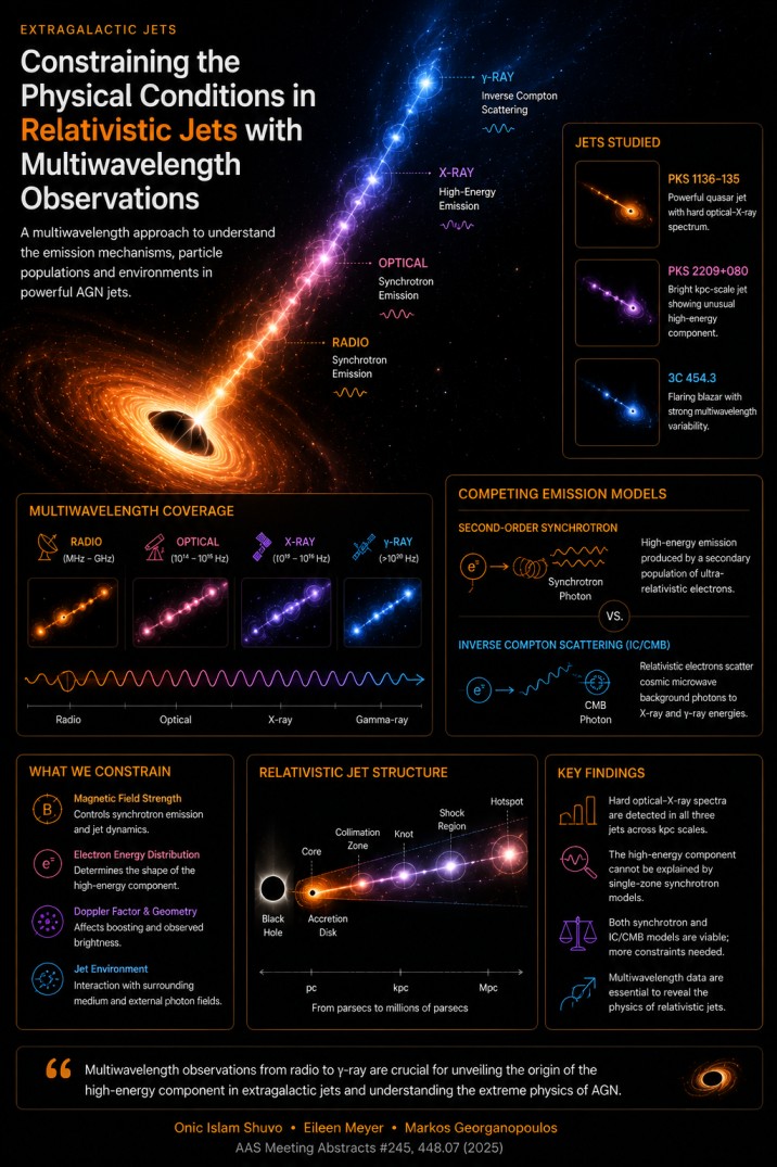 Research visualization 05