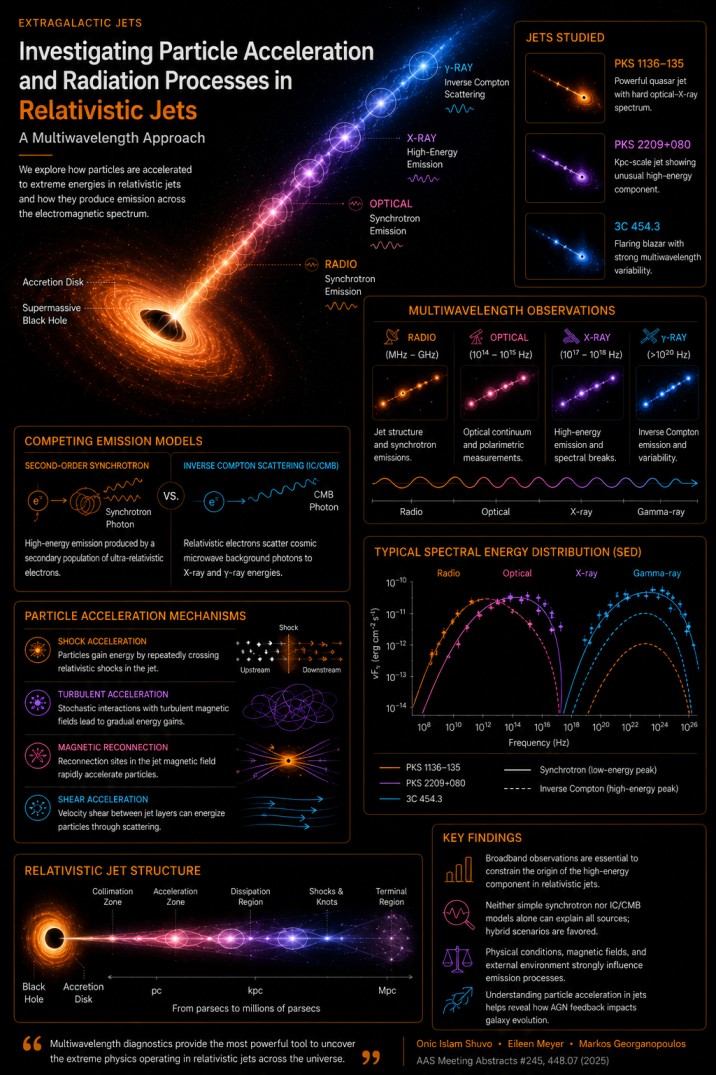 Research visualization 07